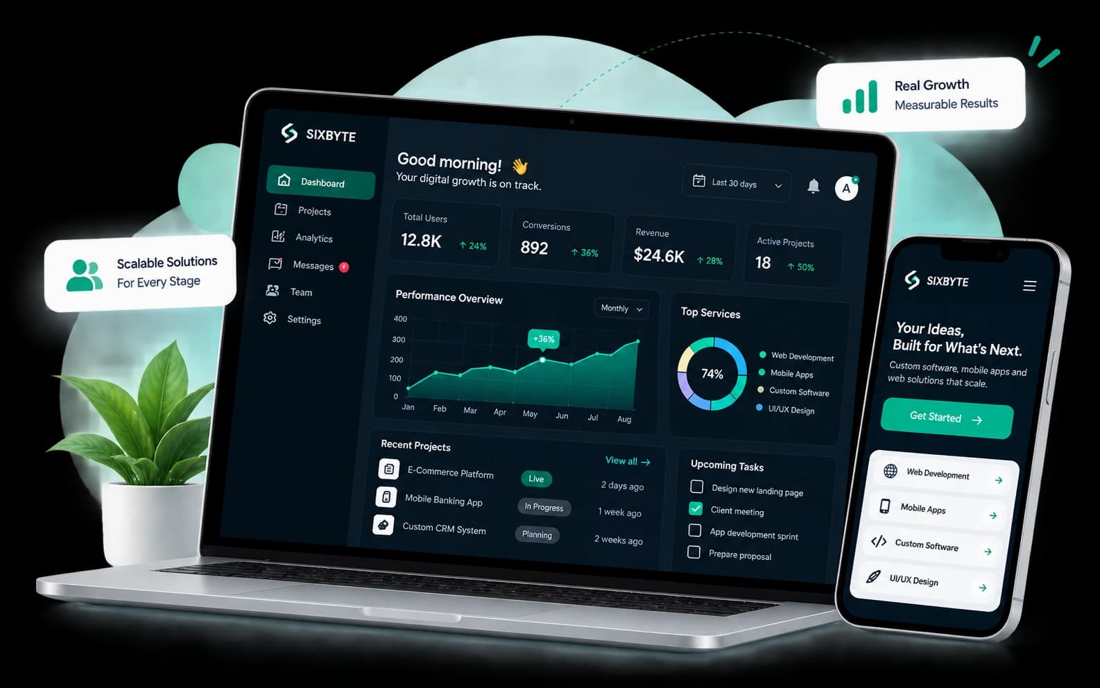 SixByte Technologies Product Ecosystem & Dashboard